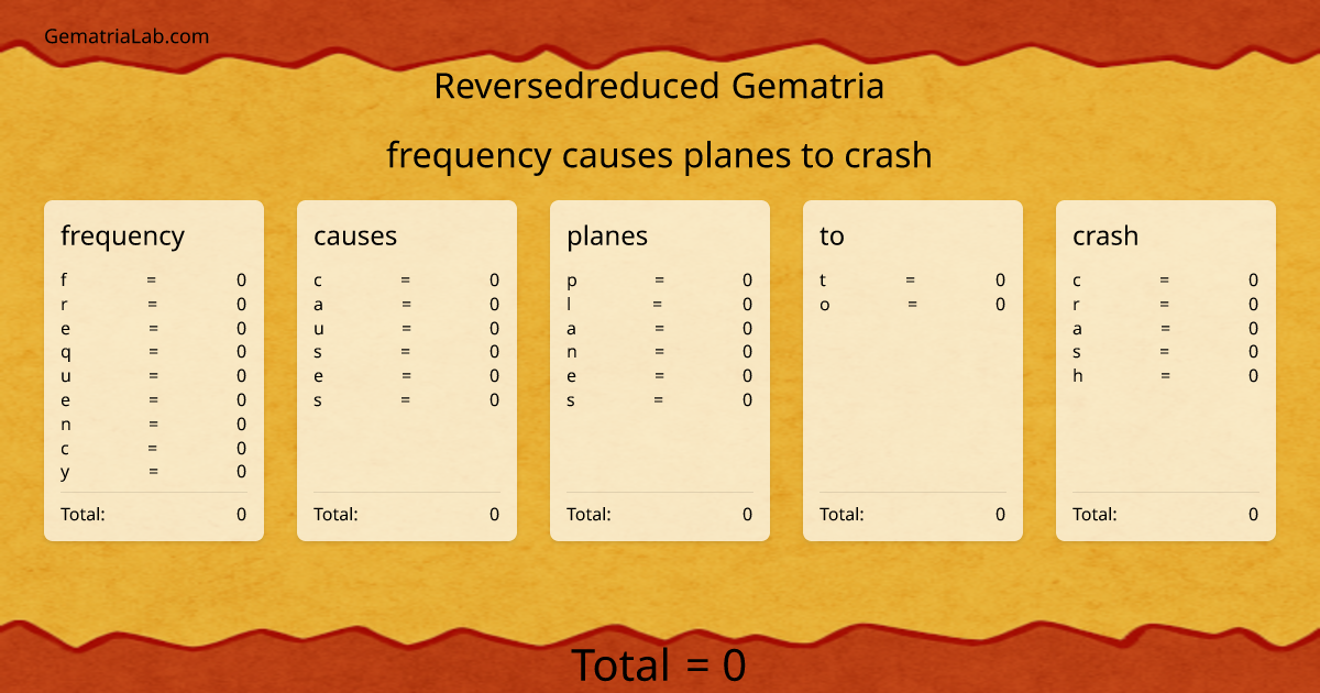 frequency causes planes to crash in reversedreduced Gematria